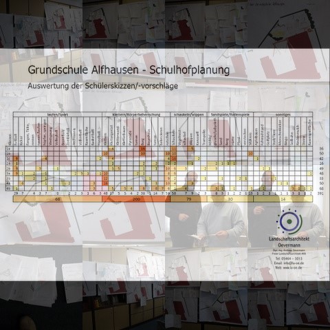 Planung zur Umgestaltung des Schulhofes schreitet voran!